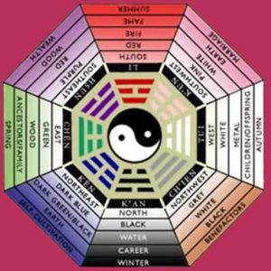 Descubre todo sobre Feng Shui